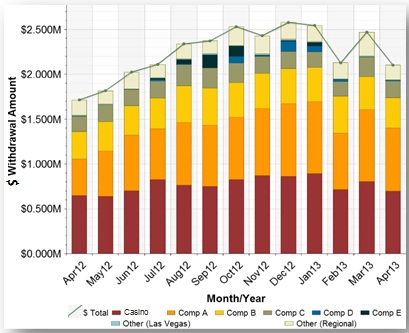 Ahead_Curve_Blog1_Chart3 - DiamondStream Partners